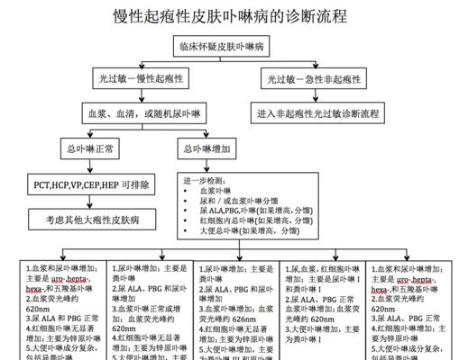 琴叶榕炭疽病的发病原因与治疗方法（预防琴叶榕炭疽病的关键措施）