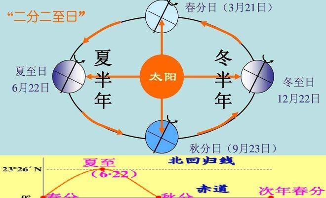 地环的最佳采收时间是什么时候？几月份采收最好？